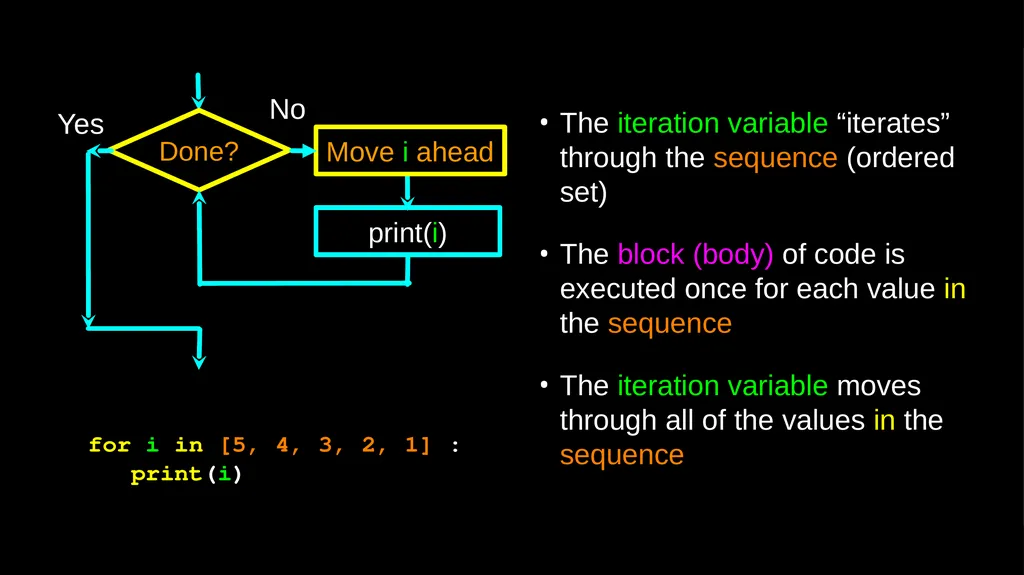 Loops and Iteration Chapter 5 Python for Everybody - slide 18 of 53