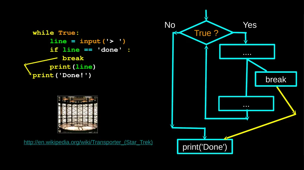 Loops and Iteration Chapter 5 Python for Everybody - slide 7 of 53