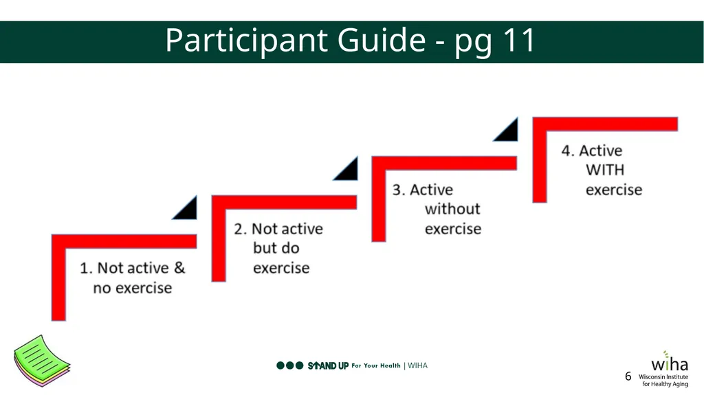 Session 1 Program Creator: Kelli F Koltyn 1 Ground - slide 6 of 16