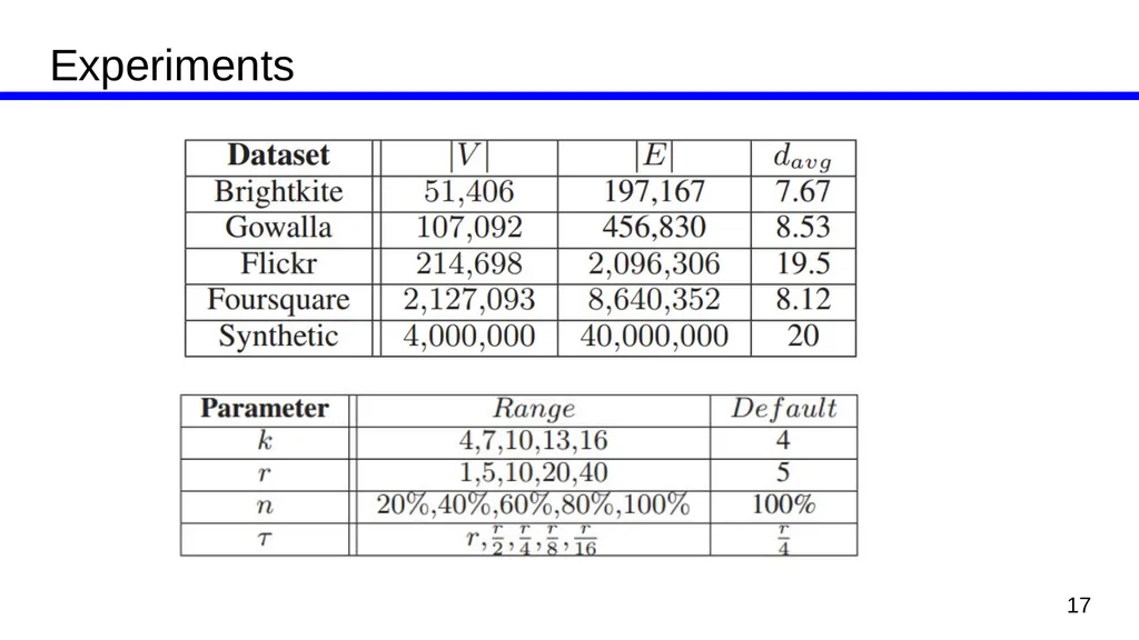 Efficient Computing of Radius-Bounded-k-Cores Kai - slide 17 of 21