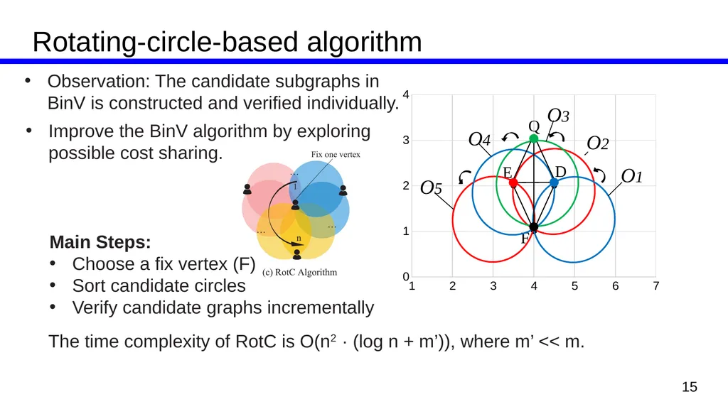 Efficient Computing of Radius-Bounded-k-Cores Kai - slide 15 of 21
