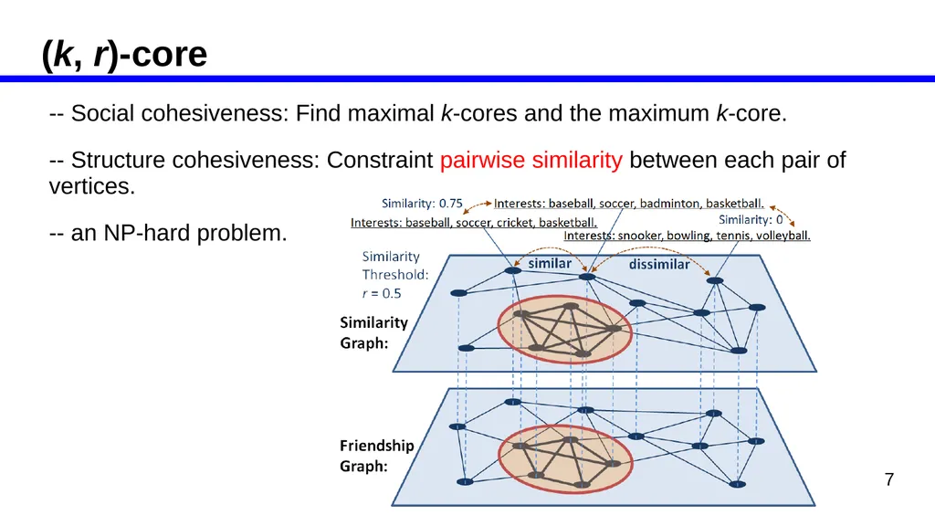 Efficient Computing of Radius-Bounded-k-Cores Kai - slide 7 of 21