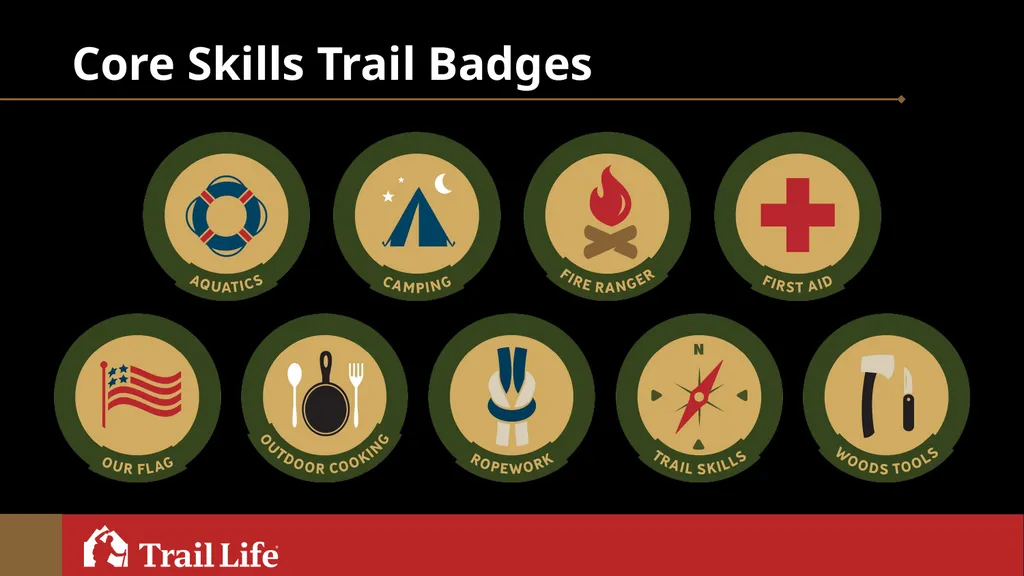 Navigators/ Adventurers Program Overview Session - slide 10 of 17