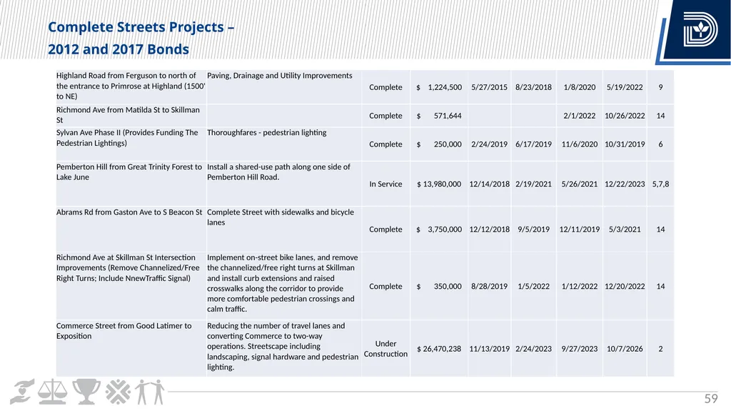 Vision Zero Update City Council Briefing March 6, - slide 59 of 67