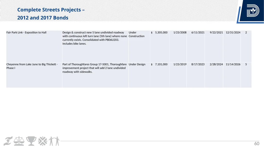 Vision Zero Update City Council Briefing March 6, - slide 60 of 67