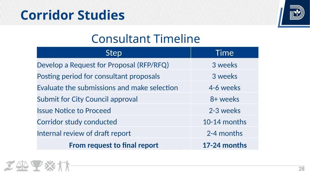 Vision Zero Update City Council Briefing March 6, - slide 28 of 67