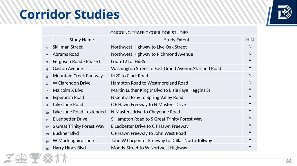 Vision Zero Update City Council Briefing March 6, - slide 66 of 67
