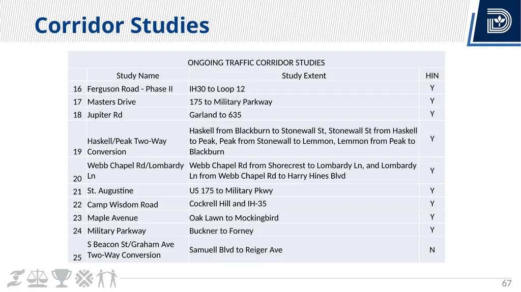 Vision Zero Update City Council Briefing March 6, - slide 67 of 67