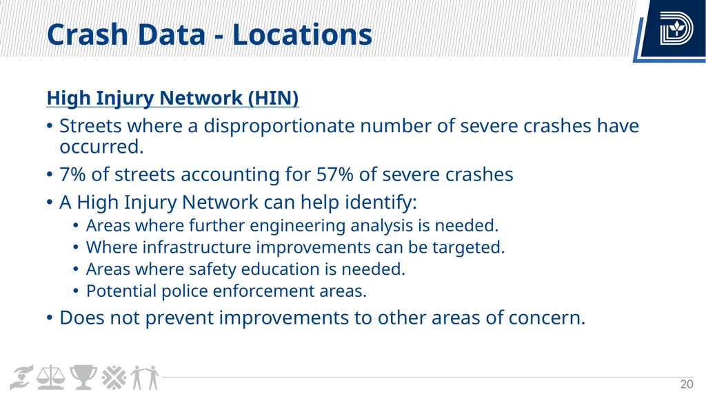 Vision Zero Update City Council Briefing March 6, - slide 20 of 67