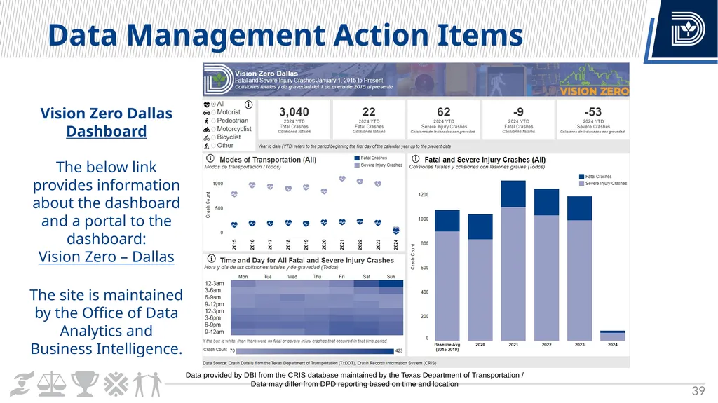 Vision Zero Update City Council Briefing March 6, - slide 39 of 67