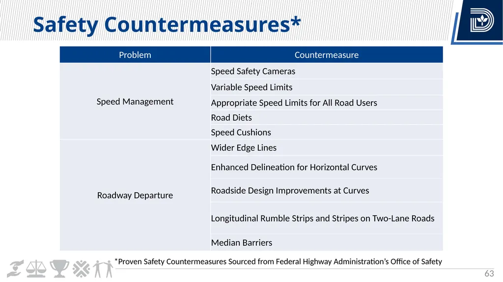 Vision Zero Update City Council Briefing March 6, - slide 63 of 67