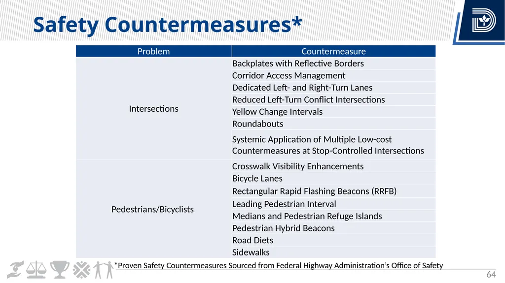 Vision Zero Update City Council Briefing March 6, - slide 64 of 67