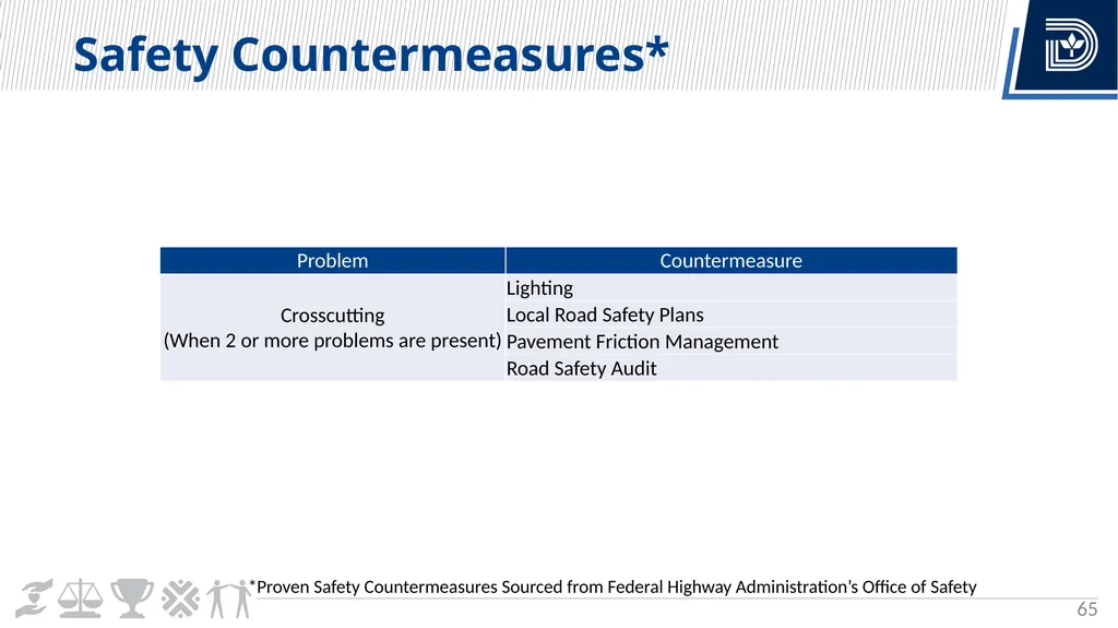 Vision Zero Update City Council Briefing March 6, - slide 65 of 67