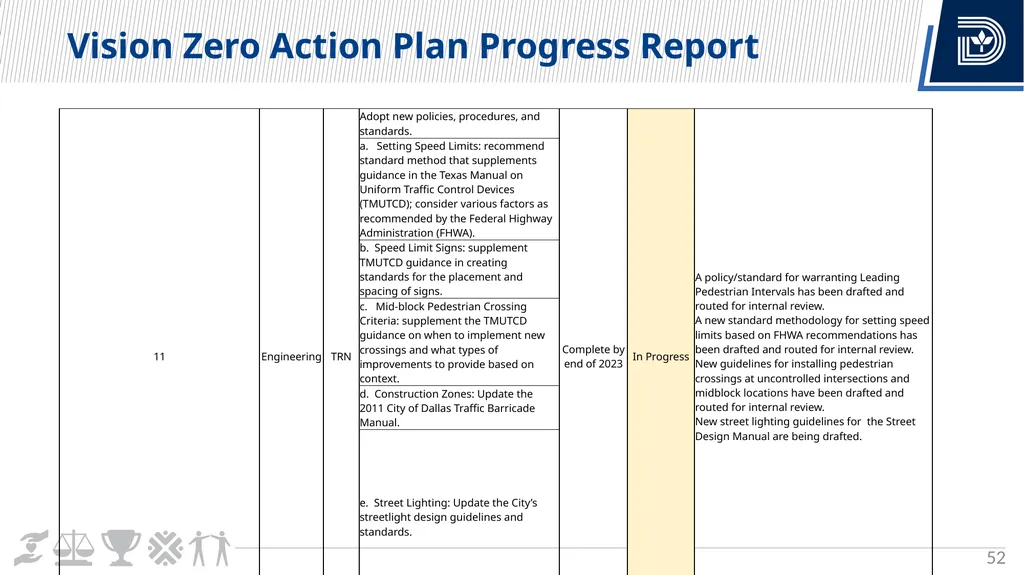 Vision Zero Update City Council Briefing March 6, - slide 52 of 67