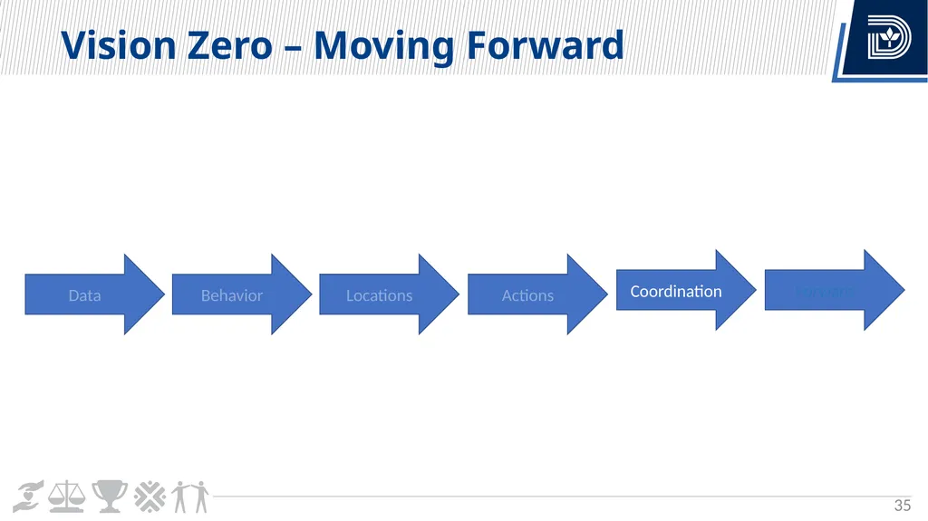 Vision Zero Update City Council Briefing March 6, - slide 35 of 67
