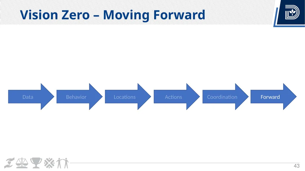 Vision Zero Update City Council Briefing March 6, - slide 43 of 67