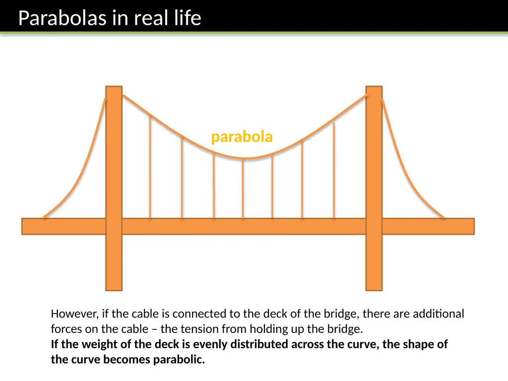 FP1: Chapter 3 Coordinate Systems Dr J Frost - slide 29 of 29