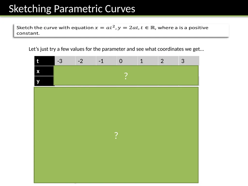 FP1: Chapter 3 Coordinate Systems Dr J Frost - slide 5 of 29