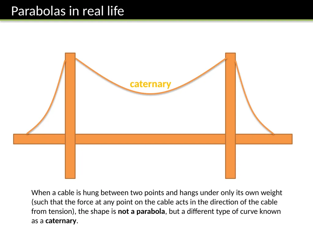 FP1: Chapter 3 Coordinate Systems Dr J Frost - slide 28 of 29