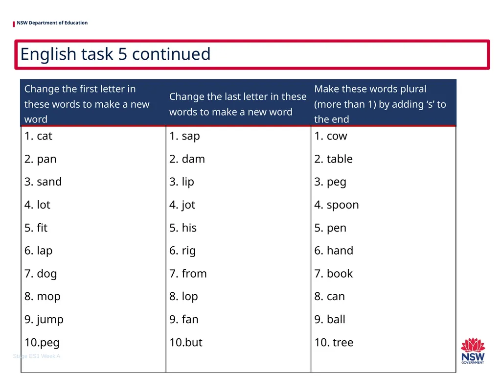 Early Stage 1 One unit of work – sample A - slide 10 of 38