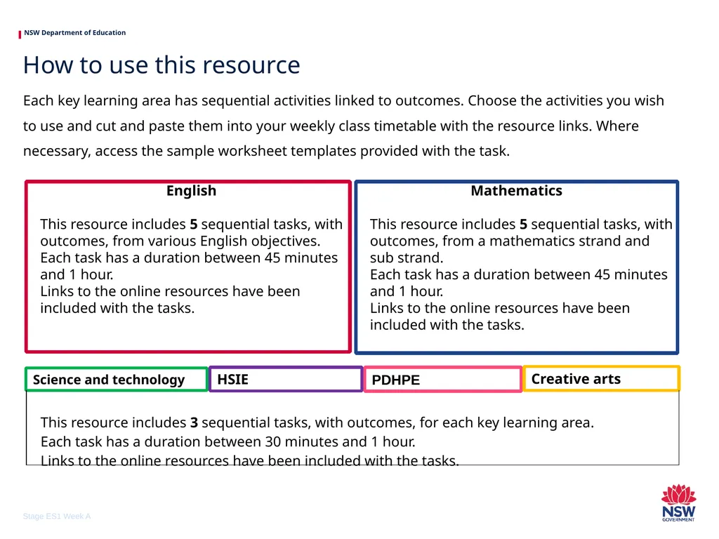 Early Stage 1 One unit of work – sample A - slide 2 of 38