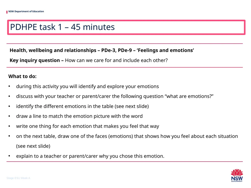 Early Stage 1 One unit of work – sample A - slide 28 of 38