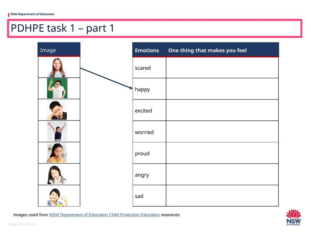Early Stage 1 One unit of work – sample A - slide 29 of 38