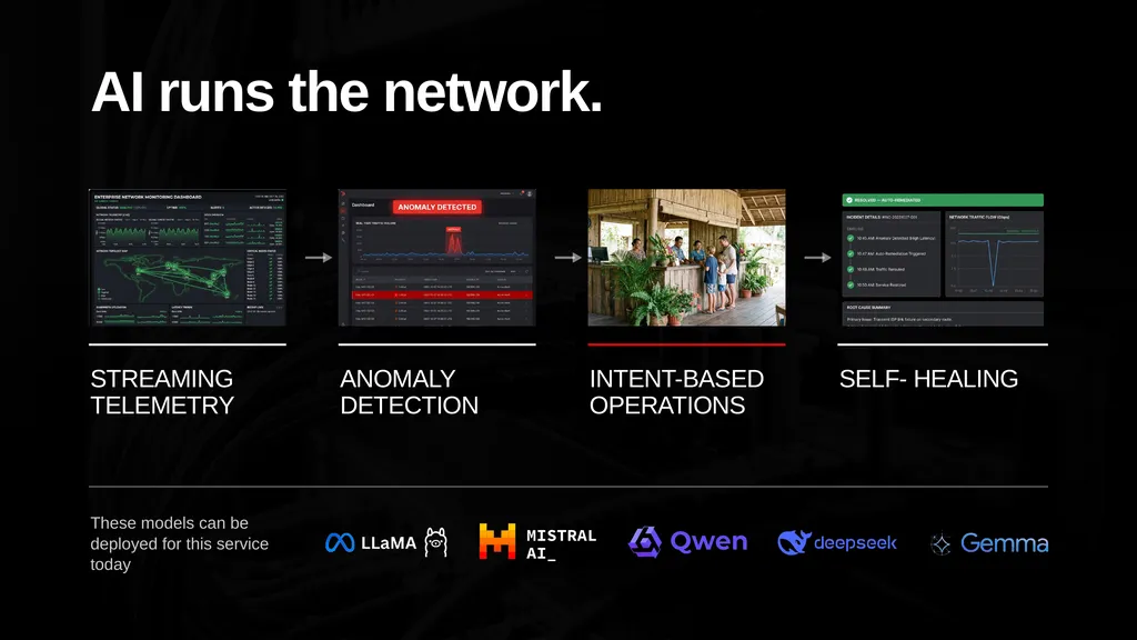 AI NATIVE NETWORKING Donald Hough · Director of - slide 5 of 16