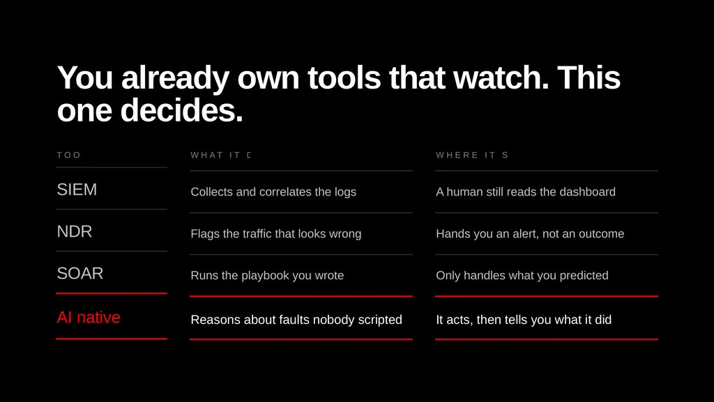 AI NATIVE NETWORKING Donald Hough · Director of - slide 7 of 16