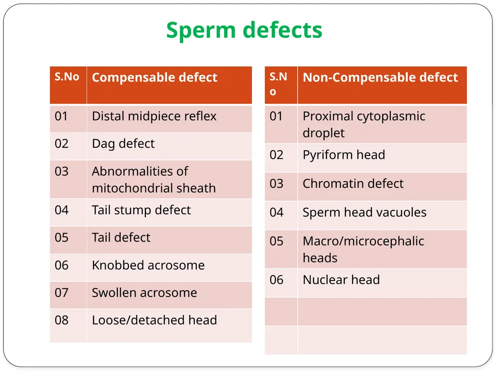 IMPOTENTIA GENERANDI Dr Alok Kumar Introduction - slide 13 of 30