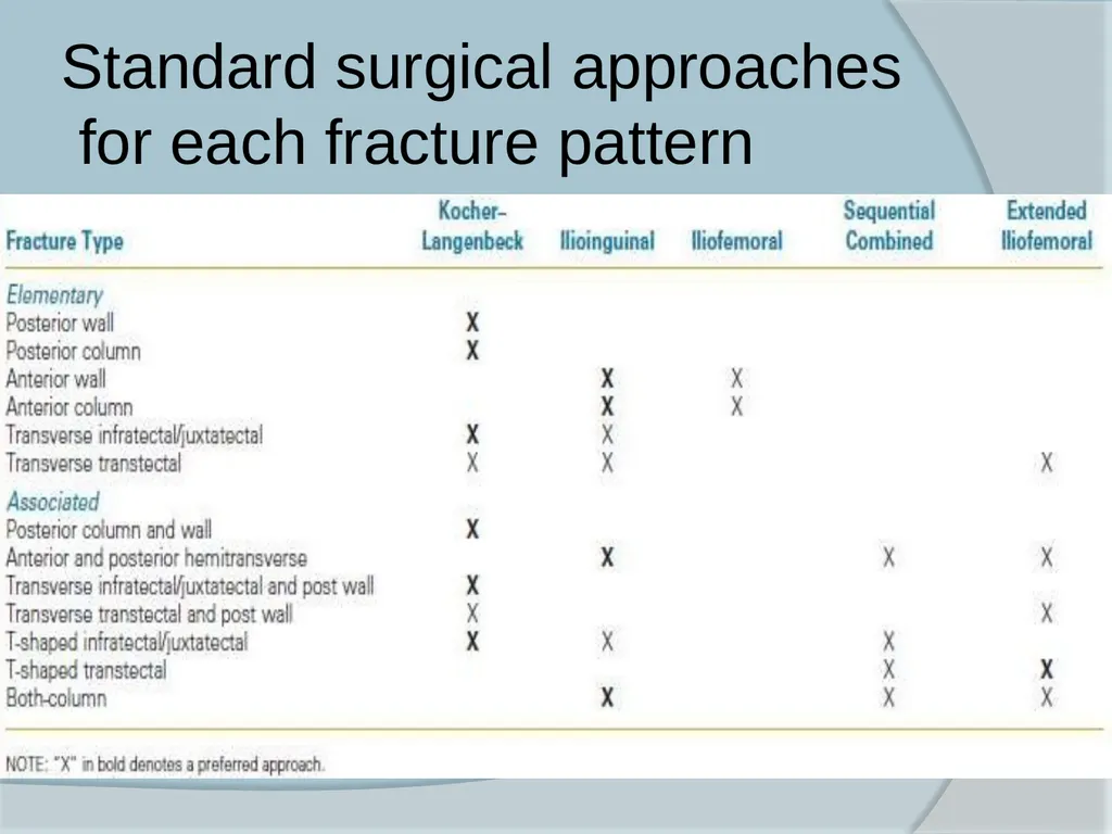 Dr. Irfan Hussain ( Assistant Professor) - slide 68 of 85