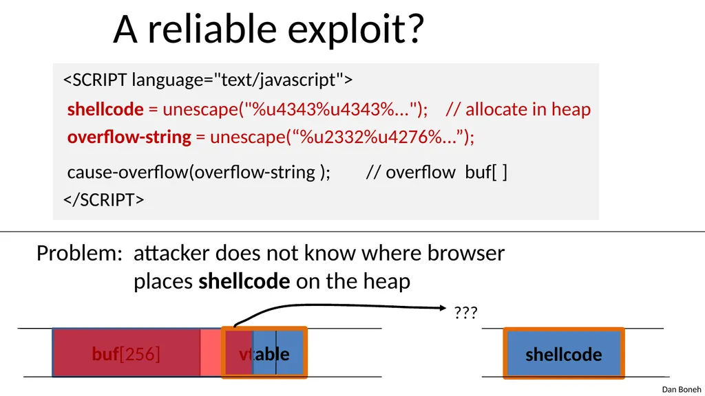 Control Hijacking Basic Control Hijacking Attacks - slide 16 of 39