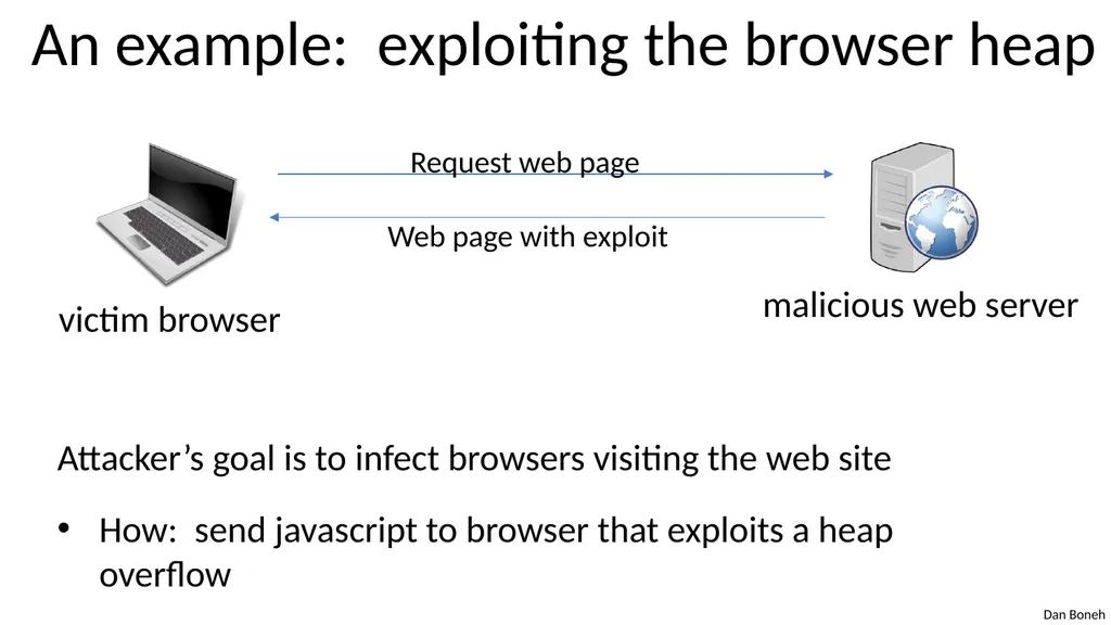 Control Hijacking Basic Control Hijacking Attacks - slide 15 of 39