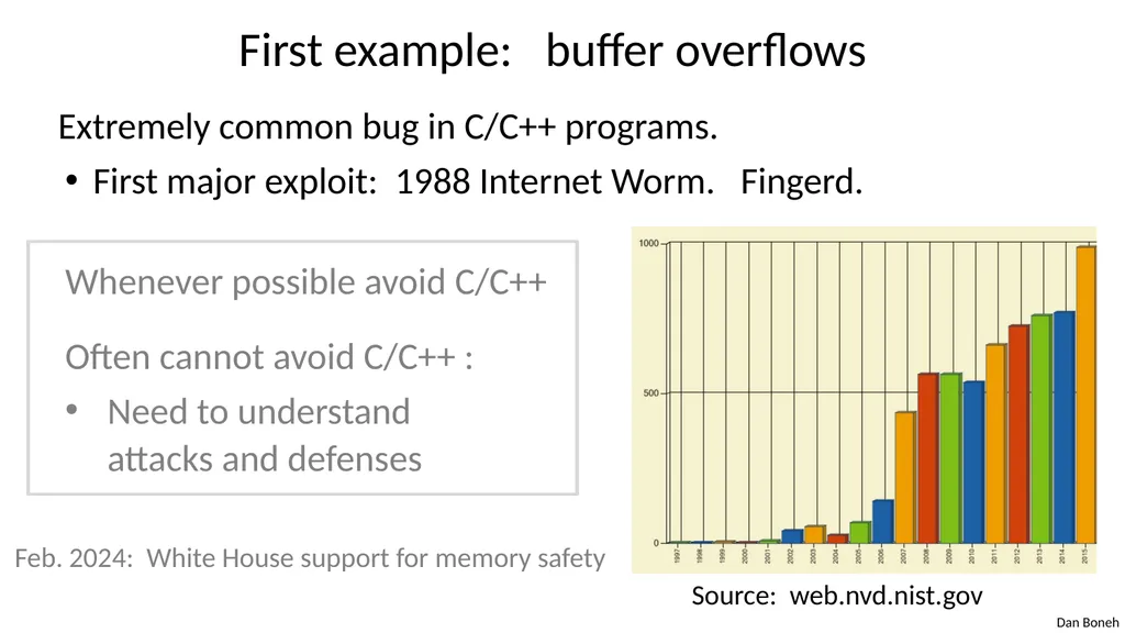 Control Hijacking Basic Control Hijacking Attacks - slide 3 of 39