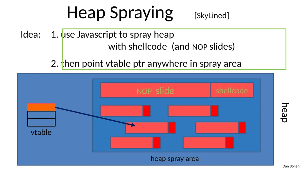 Control Hijacking Basic Control Hijacking Attacks - slide 17 of 39