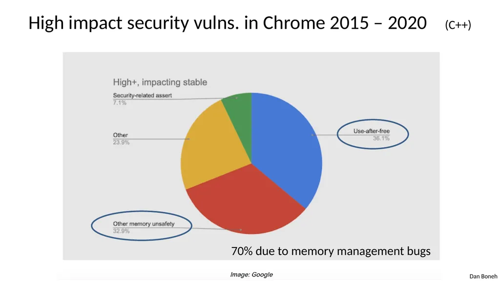 Control Hijacking Basic Control Hijacking Attacks - slide 32 of 39