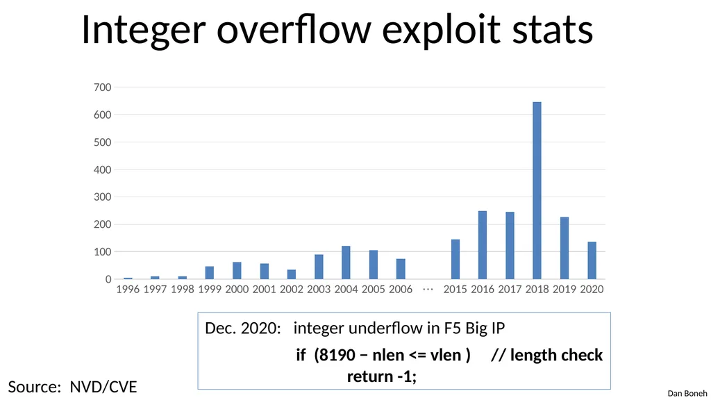 Control Hijacking Basic Control Hijacking Attacks - slide 26 of 39