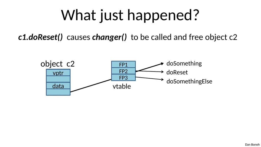 Control Hijacking Basic Control Hijacking Attacks - slide 34 of 39
