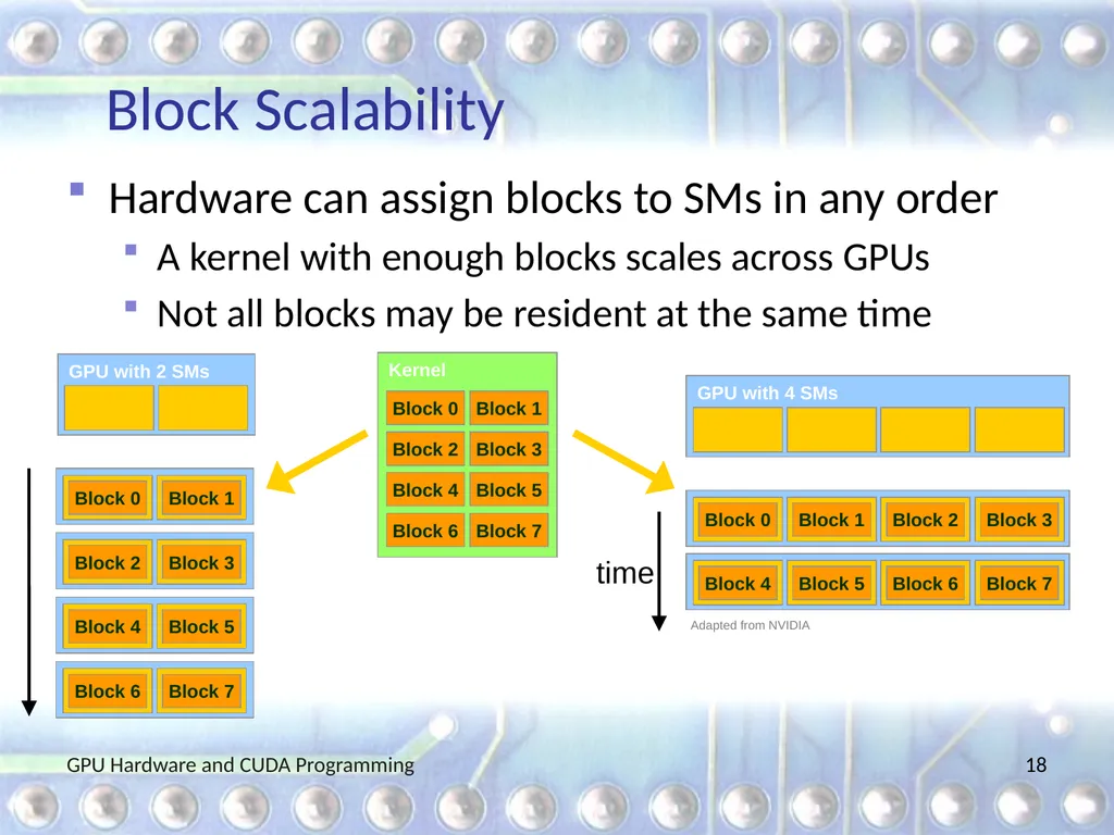 GPU Hardware and CUDA Programming Martin Burtscher - slide 18 of 31