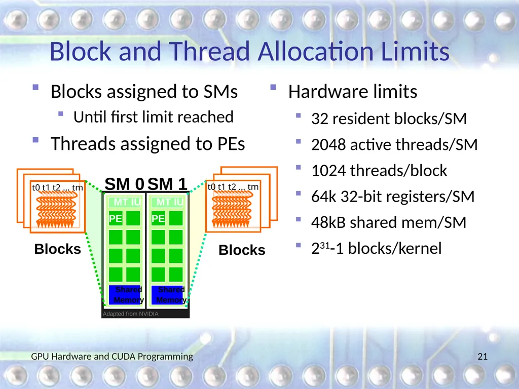 GPU Hardware and CUDA Programming Martin Burtscher - slide 21 of 31