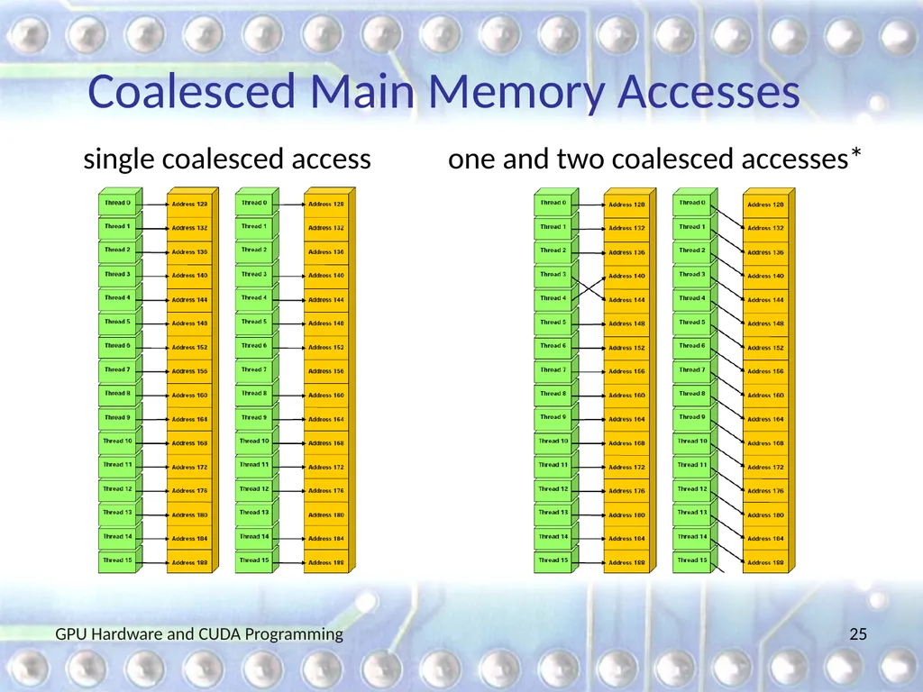 GPU Hardware and CUDA Programming Martin Burtscher - slide 25 of 31