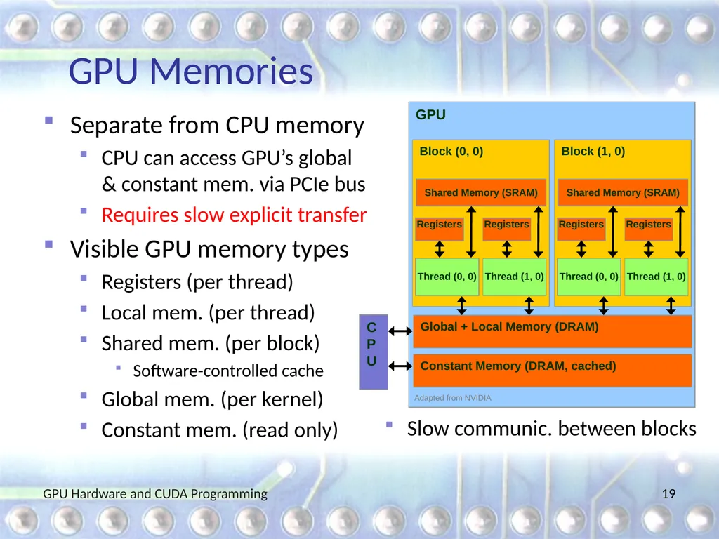 GPU Hardware and CUDA Programming Martin Burtscher - slide 19 of 31