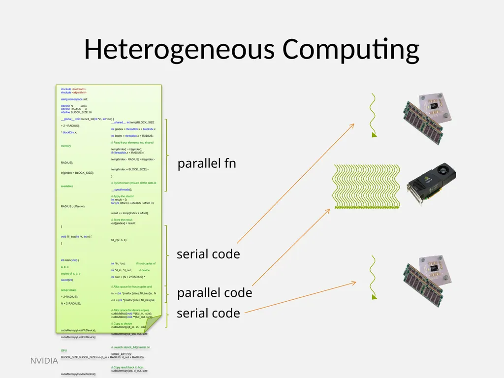 GPU Hardware and CUDA Programming Martin Burtscher - slide 7 of 31