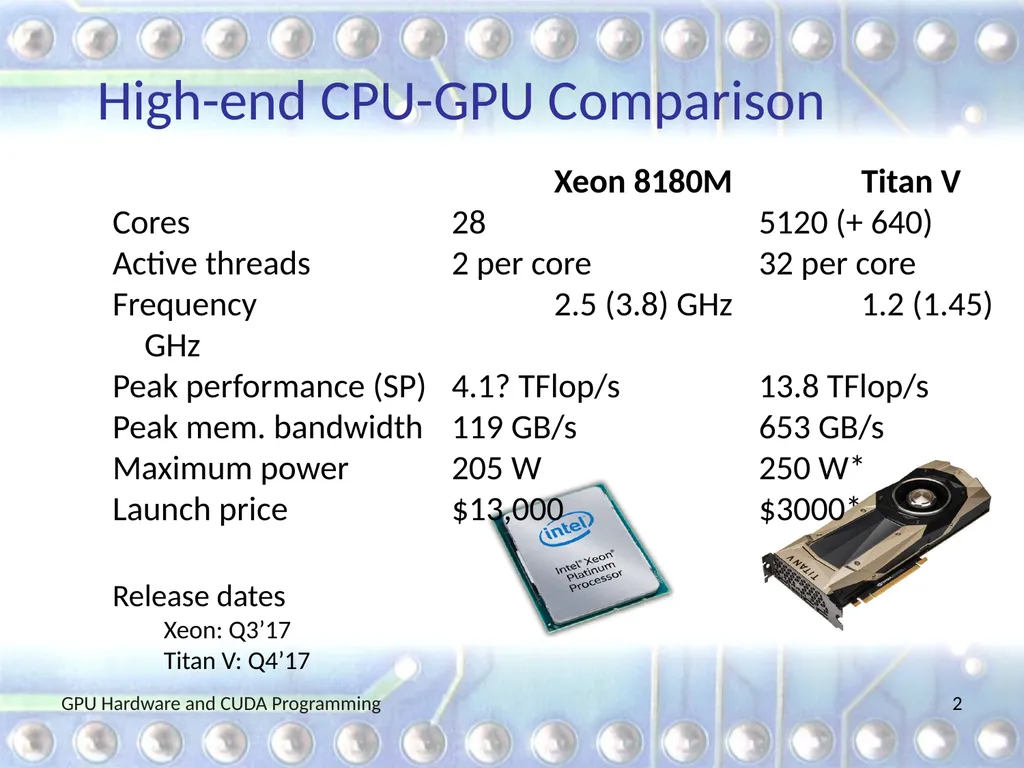 GPU Hardware and CUDA Programming Martin Burtscher - slide 2 of 31