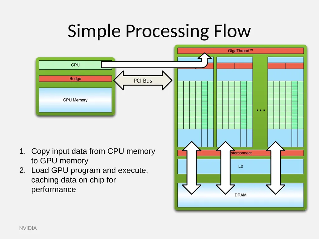 GPU Hardware and CUDA Programming Martin Burtscher - slide 9 of 31