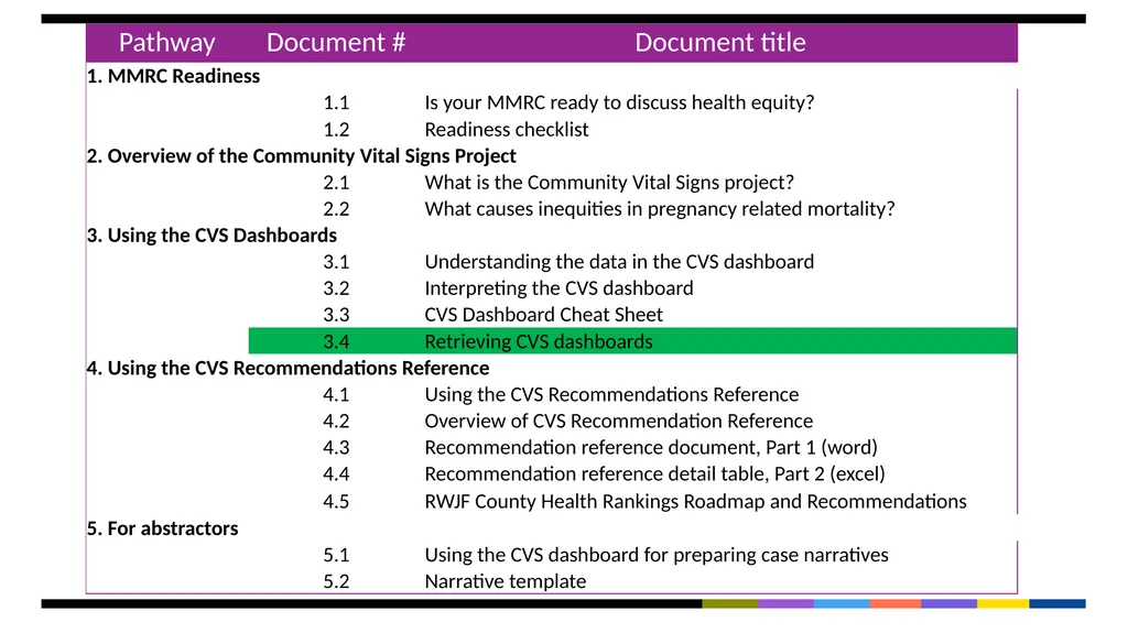3.4 Retrieving the CVS dashboards ERASE-MM - slide 2 of 13
