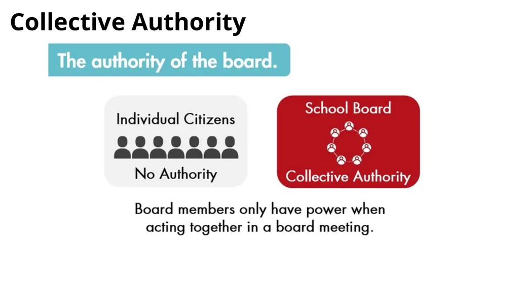 Directions for using this presentation Anything - slide 13 of 24