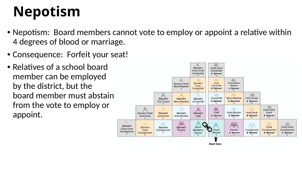 Directions for using this presentation Anything - slide 17 of 24