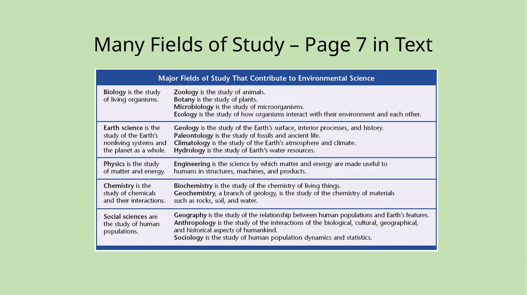 Chapter 1 Science and the Environment Section 1: - slide 5 of 38