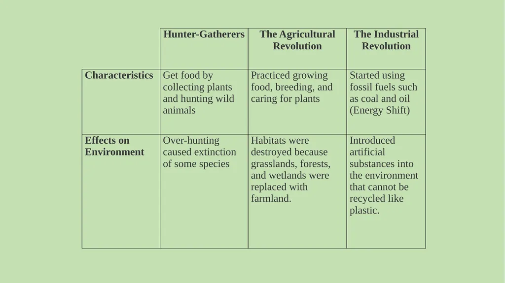 Chapter 1 Science and the Environment Section 1: - slide 19 of 38